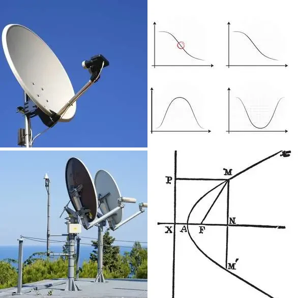 4 images 1 mot 8 lettres : solution PARABOLE